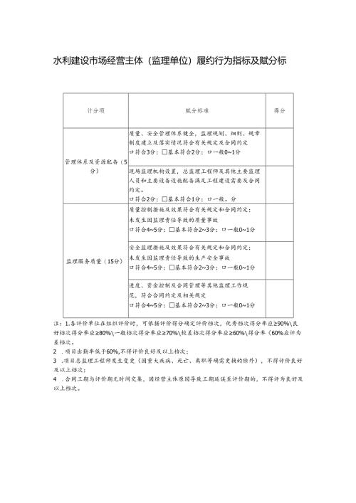 水利建设市场经营主体（监理单位）履约行为指标及赋分标准.docx