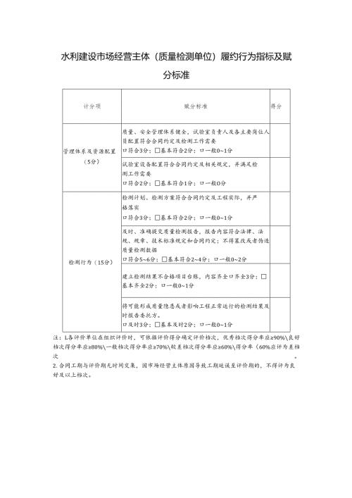 水利建设市场经营主体（质量检测单位）履约行为指标及赋分标准.docx