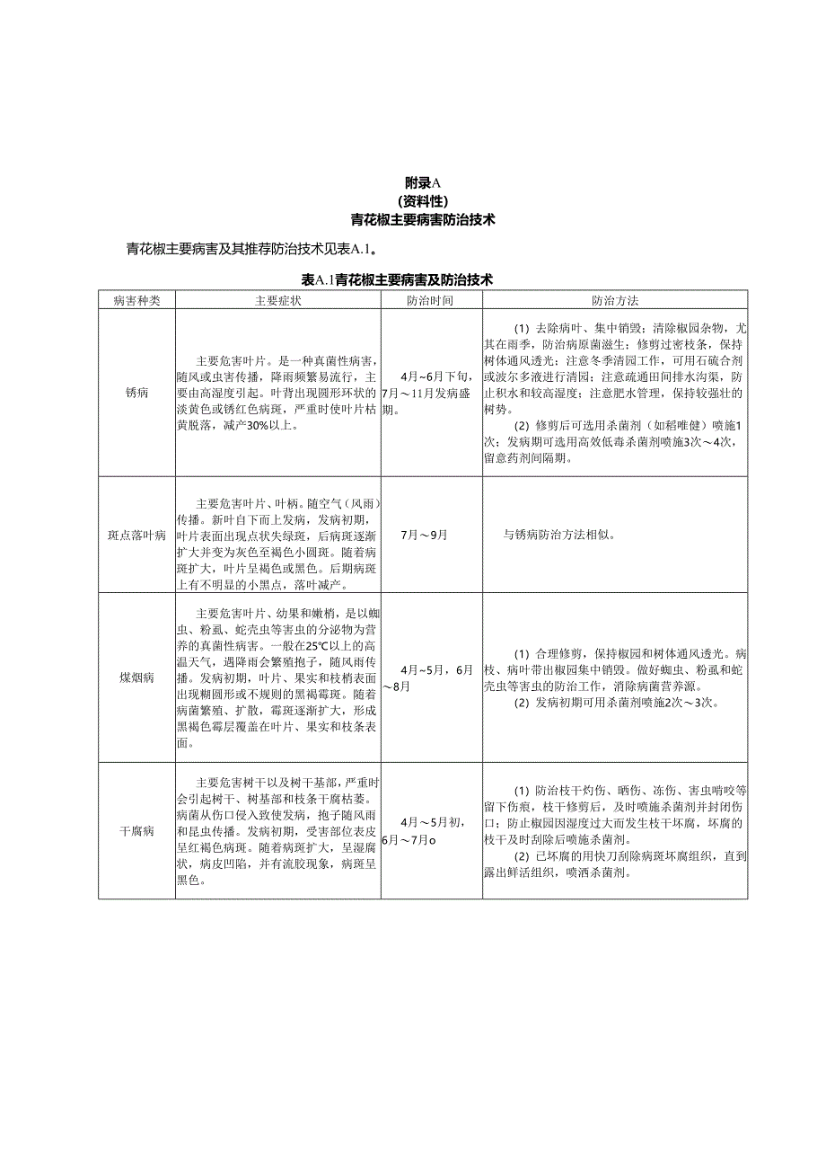 青花椒主要病害、虫害防治技术.docx_第1页