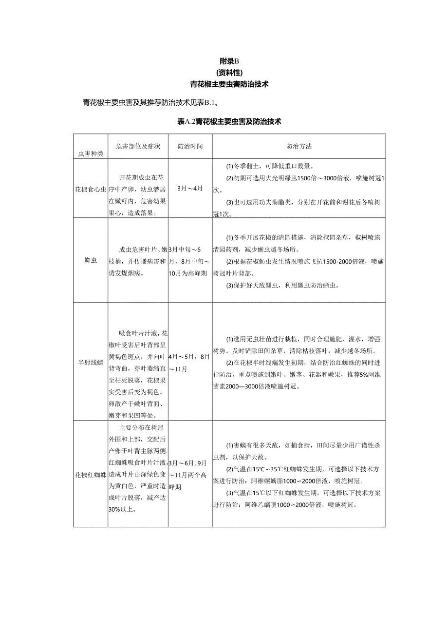 青花椒主要病害、虫害防治技术.docx_第2页