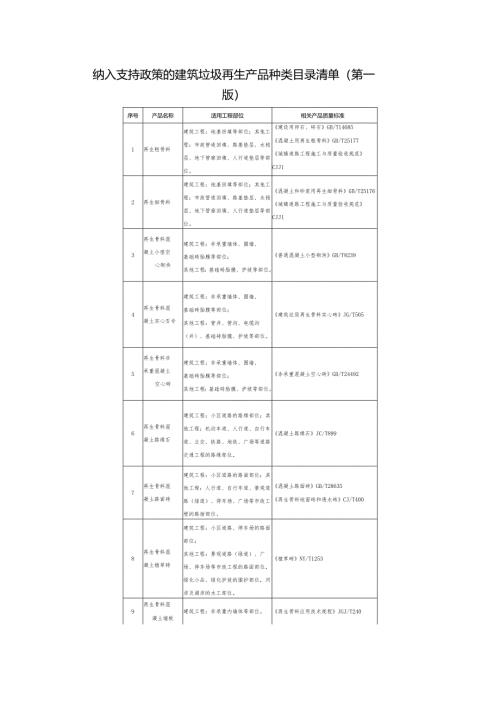 纳入支持政策的建筑垃圾再生产品种类目录清单（第一版）.docx