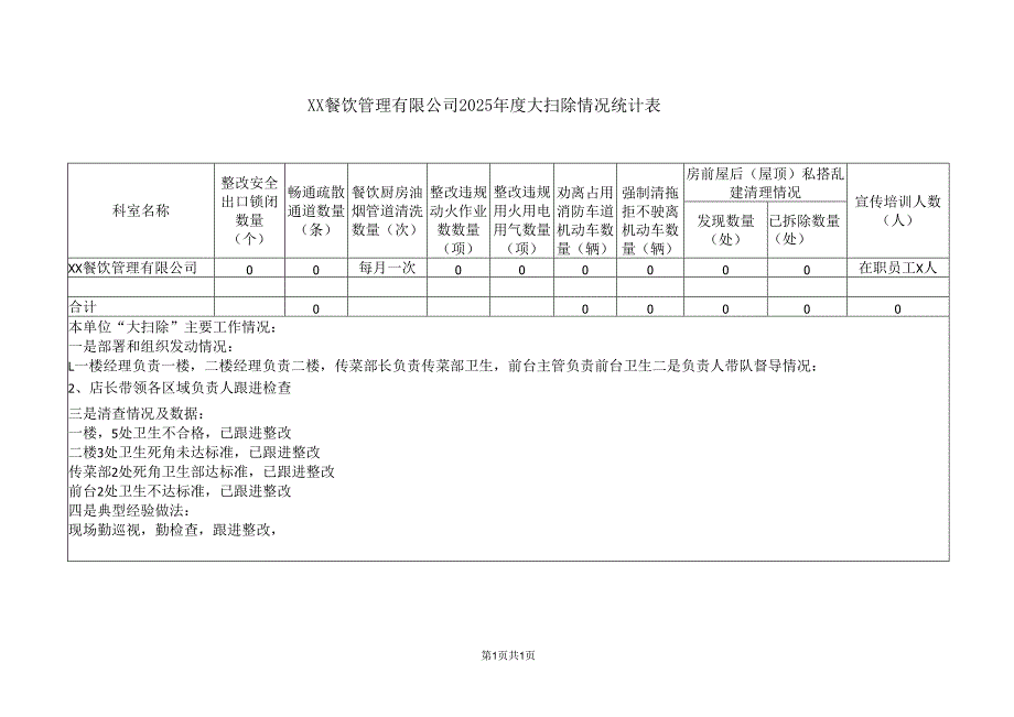 XX餐饮管理有限公司2025年度大扫除情况统计表（2025年）.docx_第1页