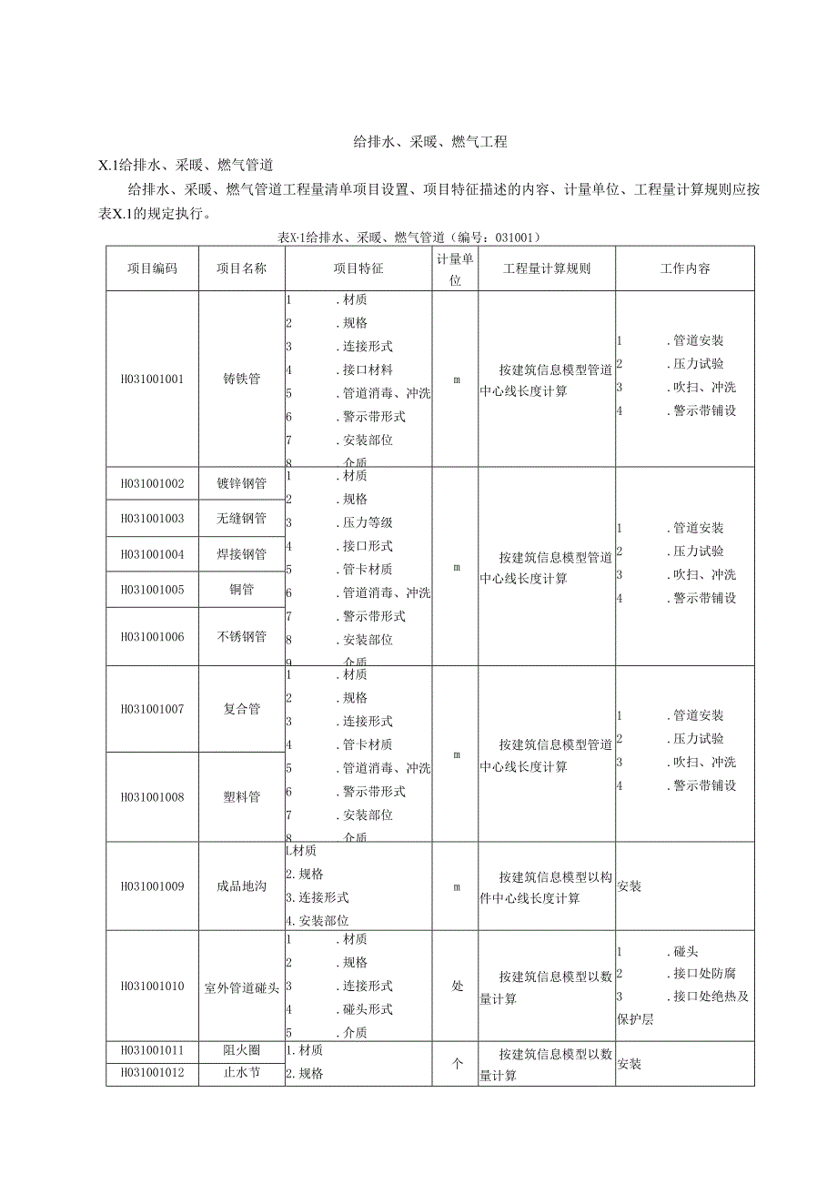 湖北省民用建筑信息模型工程量计算-给排水、采暖、燃气工程.docx_第1页