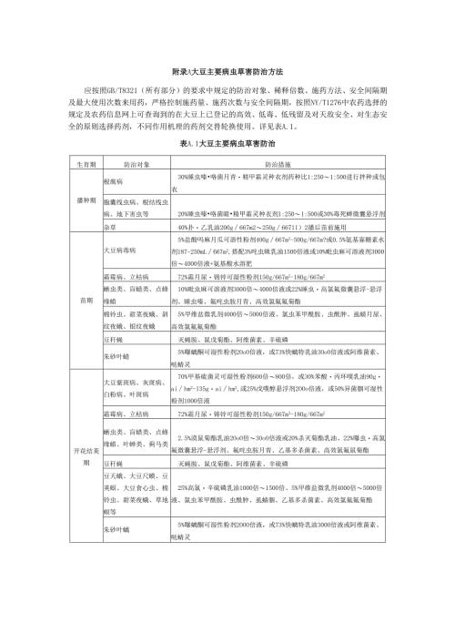 大豆主要病虫草害防治方法.docx