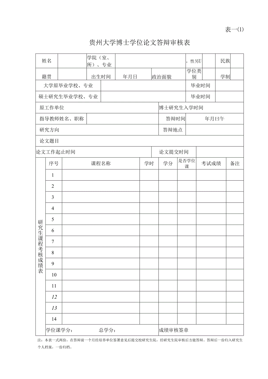 贵州大学硕士学位论文答辩审核表 表一（1）.docx_第2页