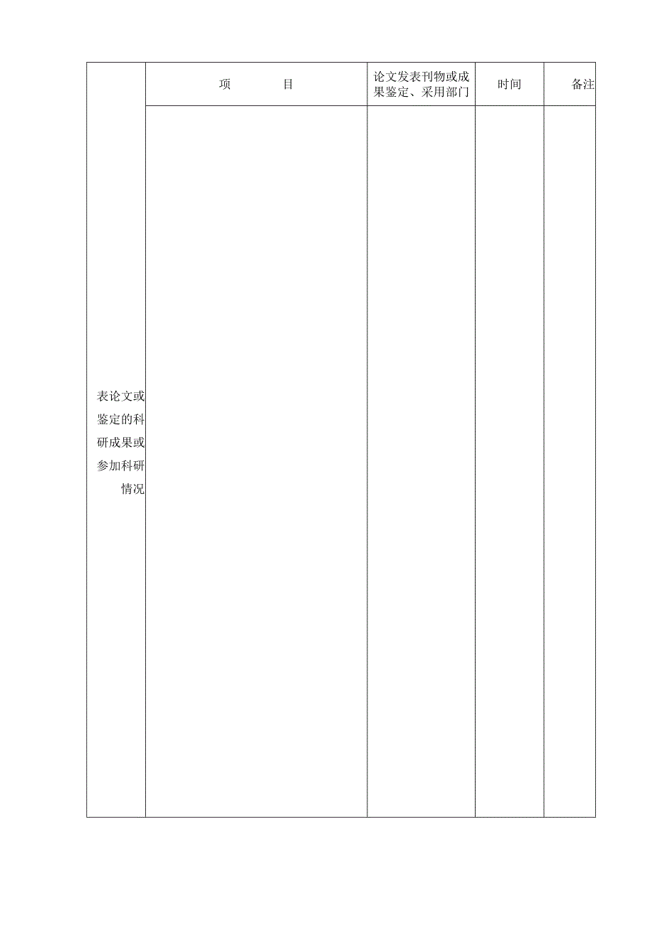 贵州大学硕士学位论文答辩审核表 表一（1）.docx_第3页