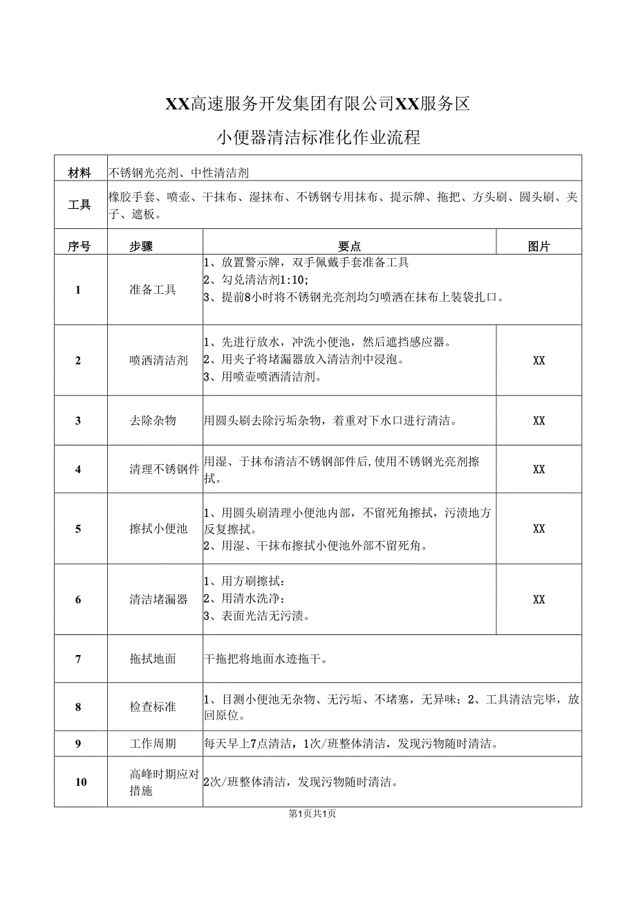 XX高速服务开发集团有限公司XX服务区小便器清洁标准化作业流程（2025年）.docx_第1页