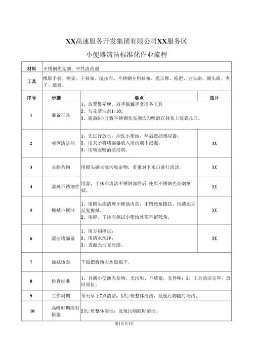 XX高速服务开发集团有限公司XX服务区小便器清洁标准化作业流程（2025年）.docx
