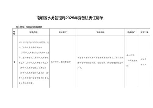 南明区水务管理局2025年度普法责任清单.docx