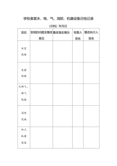 大中小学校食堂水、电、气、消防、机器设备日检记录表格A4.docx