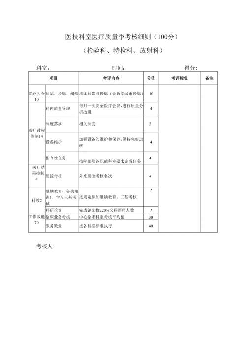 医技科室医疗质量季考核细则（检验科、特检科、放射科））.docx