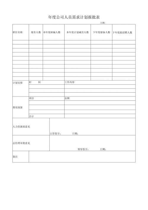 年度公司人员需求计划报批表.docx