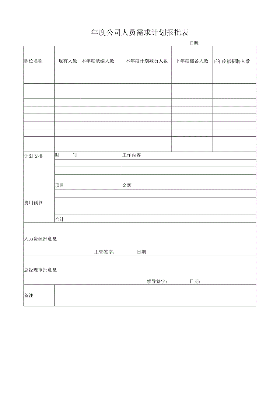 年度公司人员需求计划报批表.docx_第1页