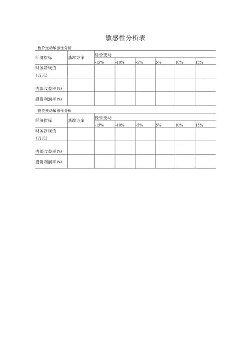 敏感性分析表.docx
