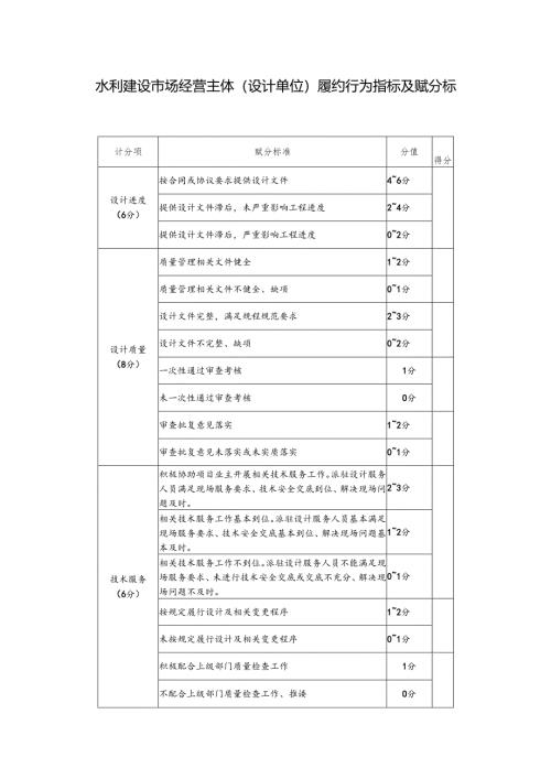 水利建设市场经营主体（设计单位）履约行为指标及赋分标准.docx