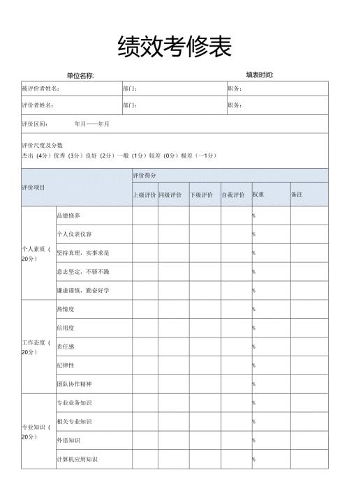 绩效考核表.docx