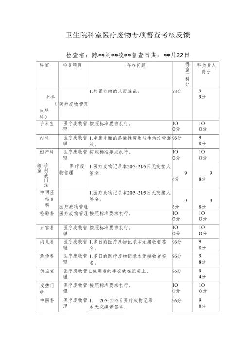 卫生院科室医疗废物专项督查考核反馈.docx
