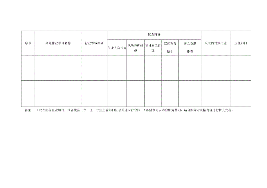 防范高处坠落事故安全管理清单.docx_第2页