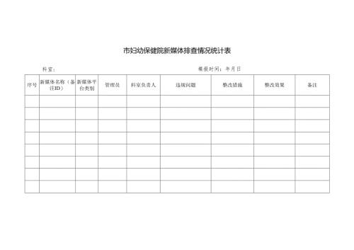 市妇幼保健院新媒体排查情况统计表.docx
