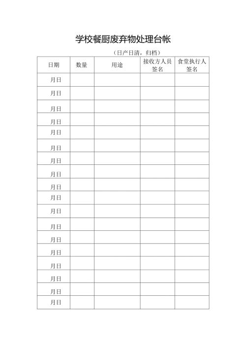 大中小学校餐厨废弃物处理清单台帐表格A4.docx