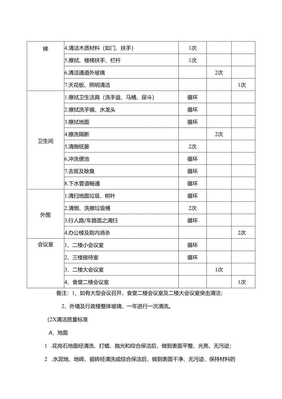 集团公司办公场所卫生保洁及绿化养护服务合同书.docx_第3页