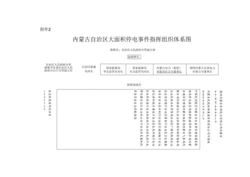 内蒙古自治区大面积停电事件指挥组织体系图.docx