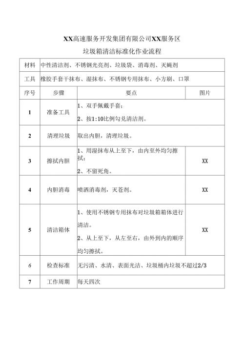 XX高速服务开发集团有限公司XX服务区垃圾箱清洁标准化作业流程（2025年）.docx