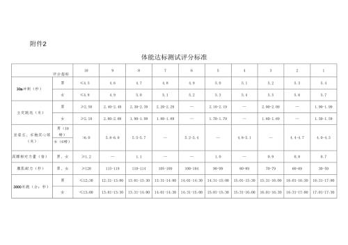 黑龙江省第十六届运动会冬季项目体能达标测试评分标准.docx