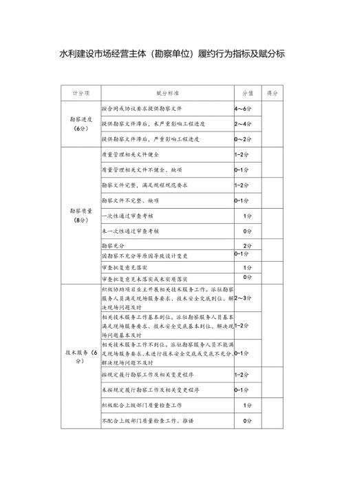 水利建设市场经营主体（勘察单位）履约行为指标及赋分标准.docx