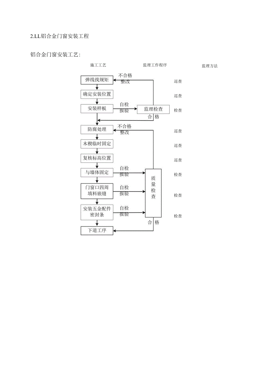地铁站台装饰装修工程监理实施细则.docx_第3页