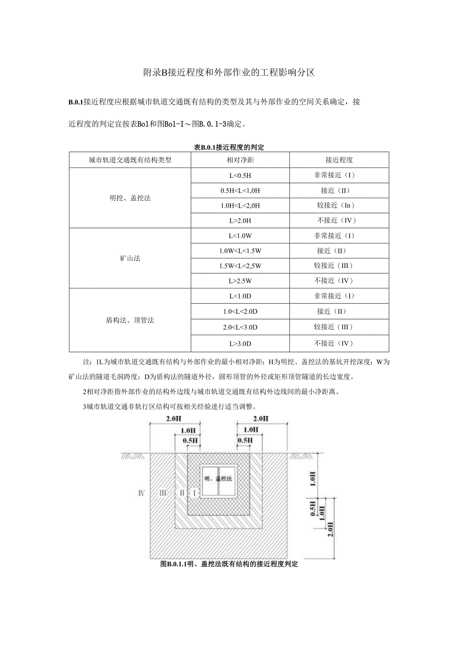 城市轨道交通接近程度和外部作业的工程影响分区、堆载、浅基础、桩基础的外部作业影响等级判定、隧道上方卸荷比计算.docx_第2页