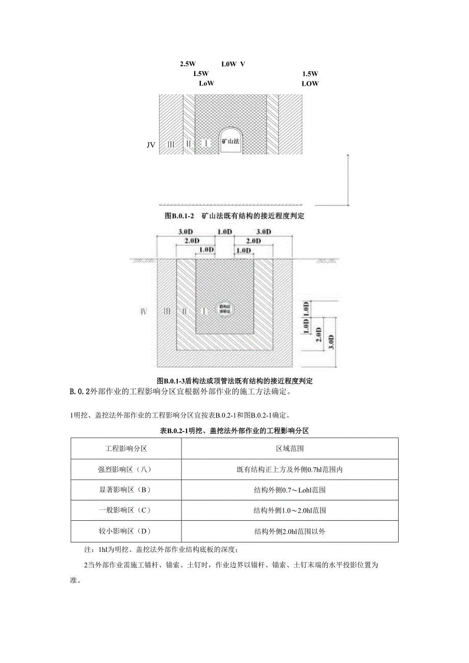 城市轨道交通接近程度和外部作业的工程影响分区、堆载、浅基础、桩基础的外部作业影响等级判定、隧道上方卸荷比计算.docx_第3页