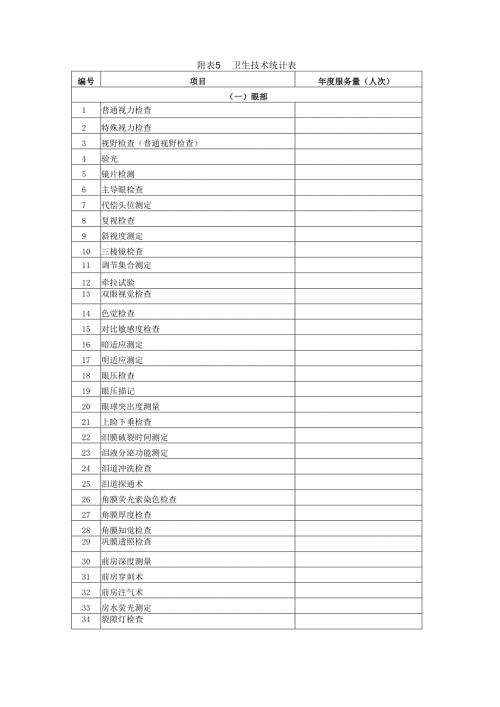 优质服务基层行-附表 5-卫生技术统计表.docx