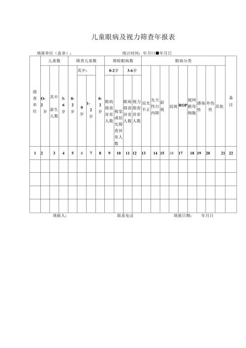 儿童眼病及视力筛查年报表.docx