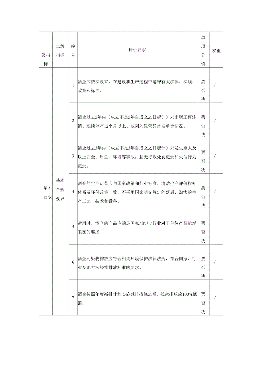零碳酒企评价指标体系.docx_第2页
