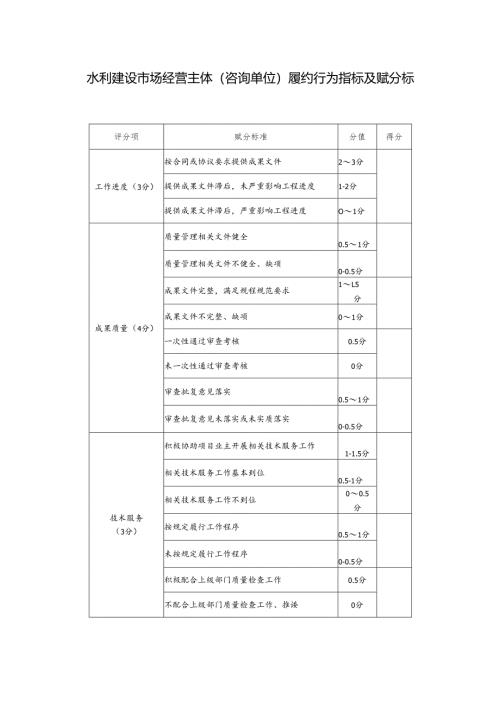 水利建设市场经营主体（咨询单位）履约行为指标及赋分标准.docx