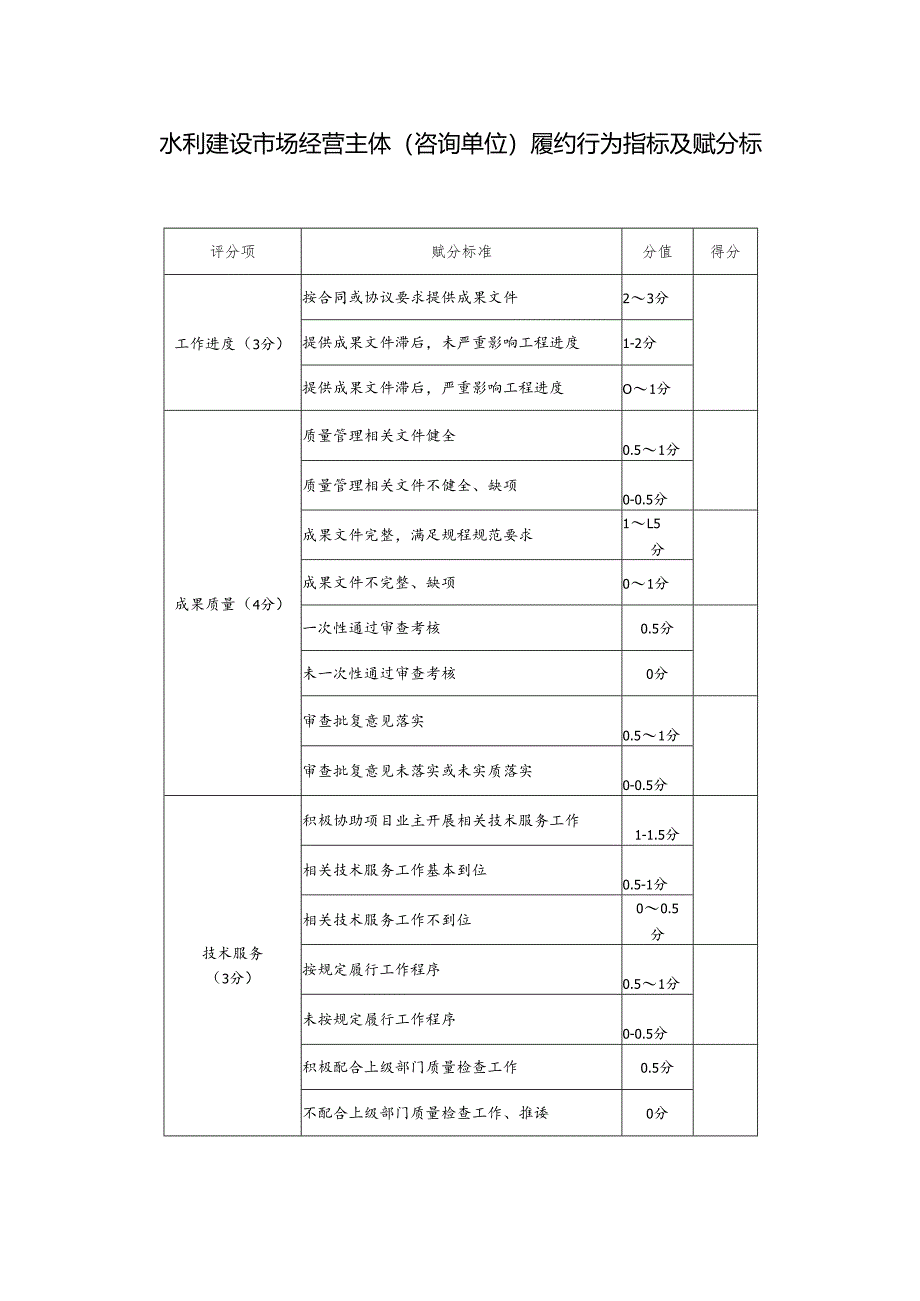 水利建设市场经营主体（咨询单位）履约行为指标及赋分标准.docx_第1页