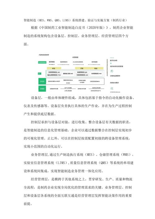 智能制造(MES、WMS、QMS、LIMS)系统搭建、验证与实施方案（制药行业）.docx