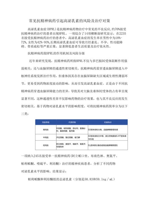 常见抗精神病药引起高泌乳素的风险及治疗对策.docx