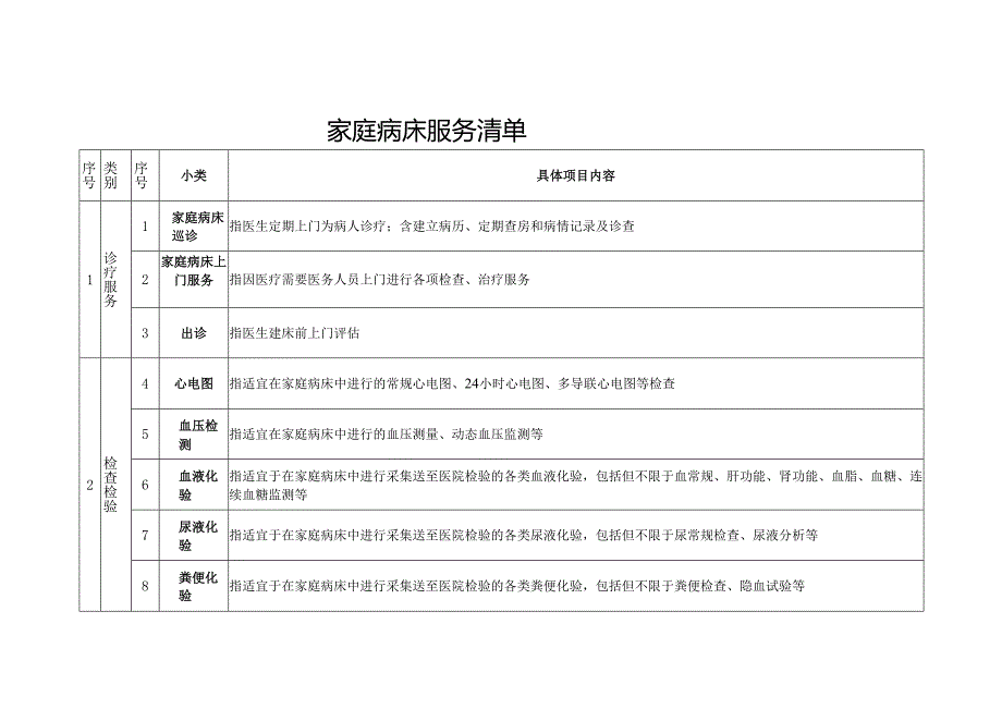 家庭病床服务清单.docx_第1页