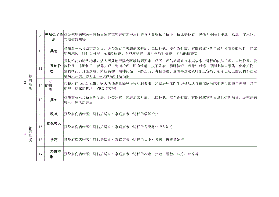 家庭病床服务清单.docx_第2页