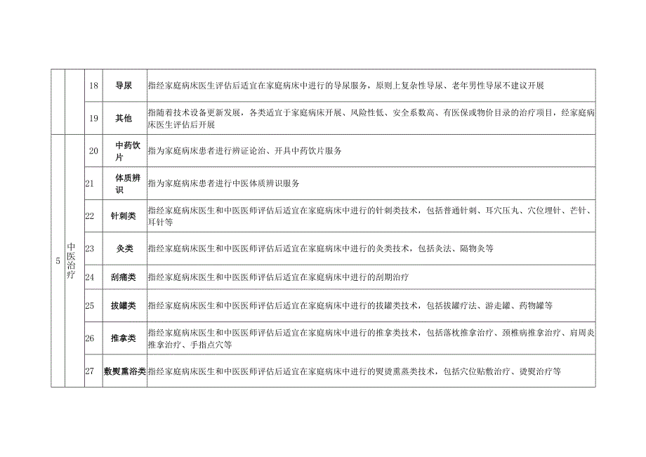 家庭病床服务清单.docx_第3页