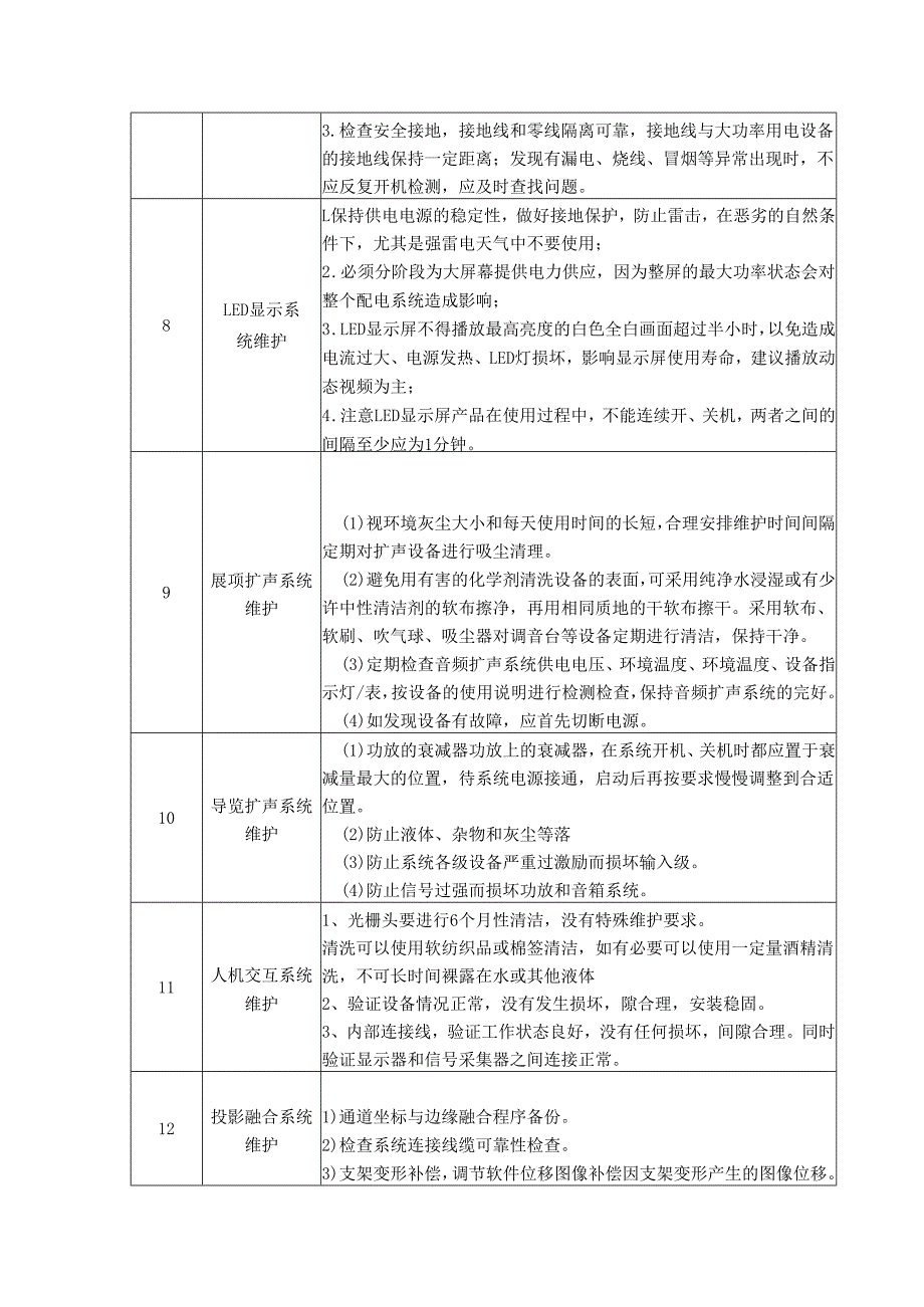 弱电系统运行维护项目服务实施内容.docx_第2页