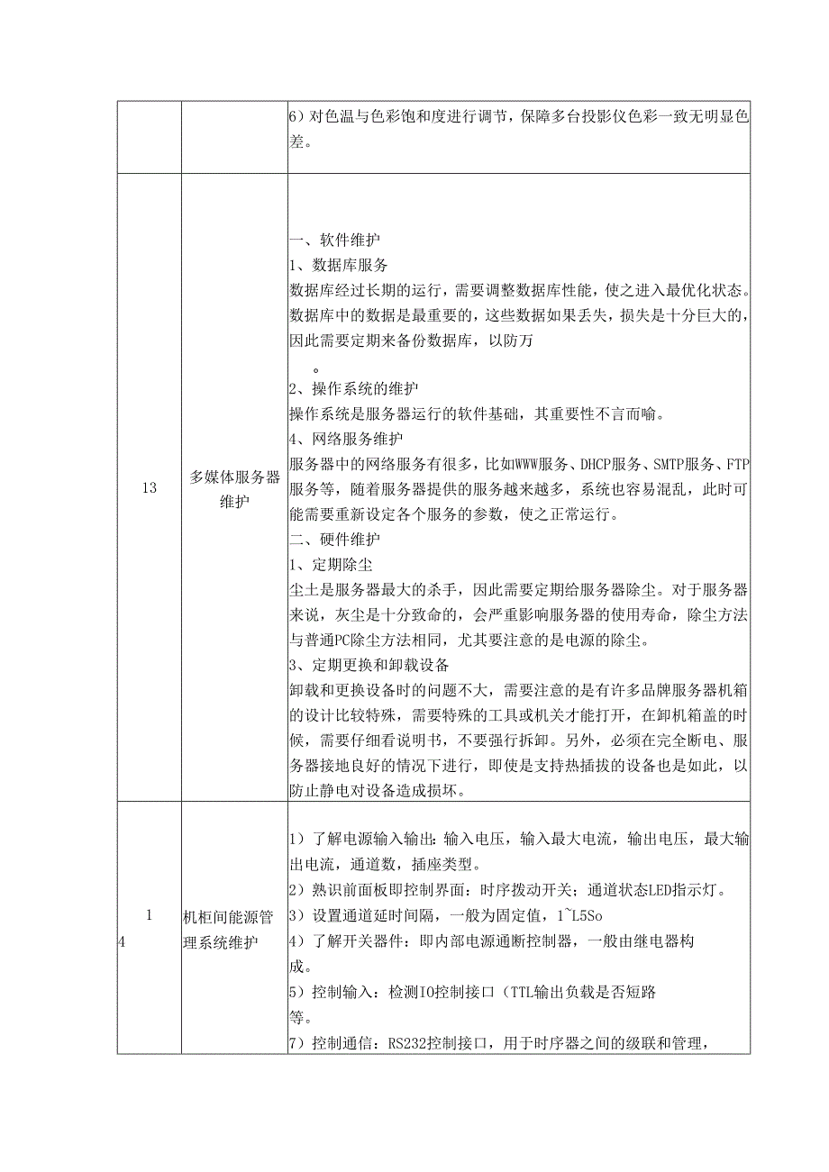 弱电系统运行维护项目服务实施内容.docx_第3页