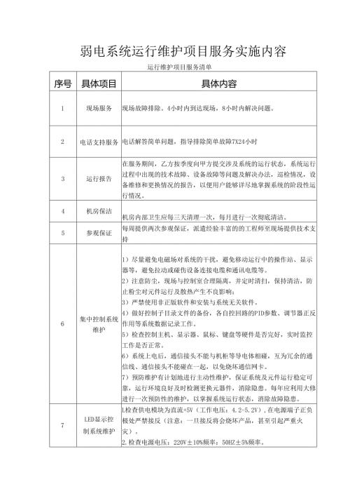 弱电系统运行维护项目服务实施内容.docx