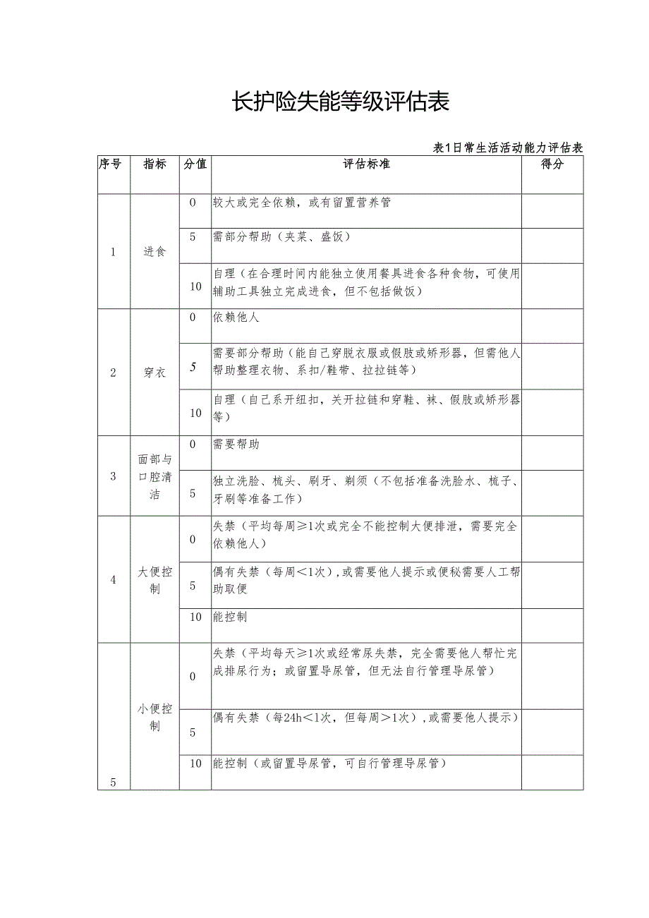 长护险失能等级评估表.docx_第1页