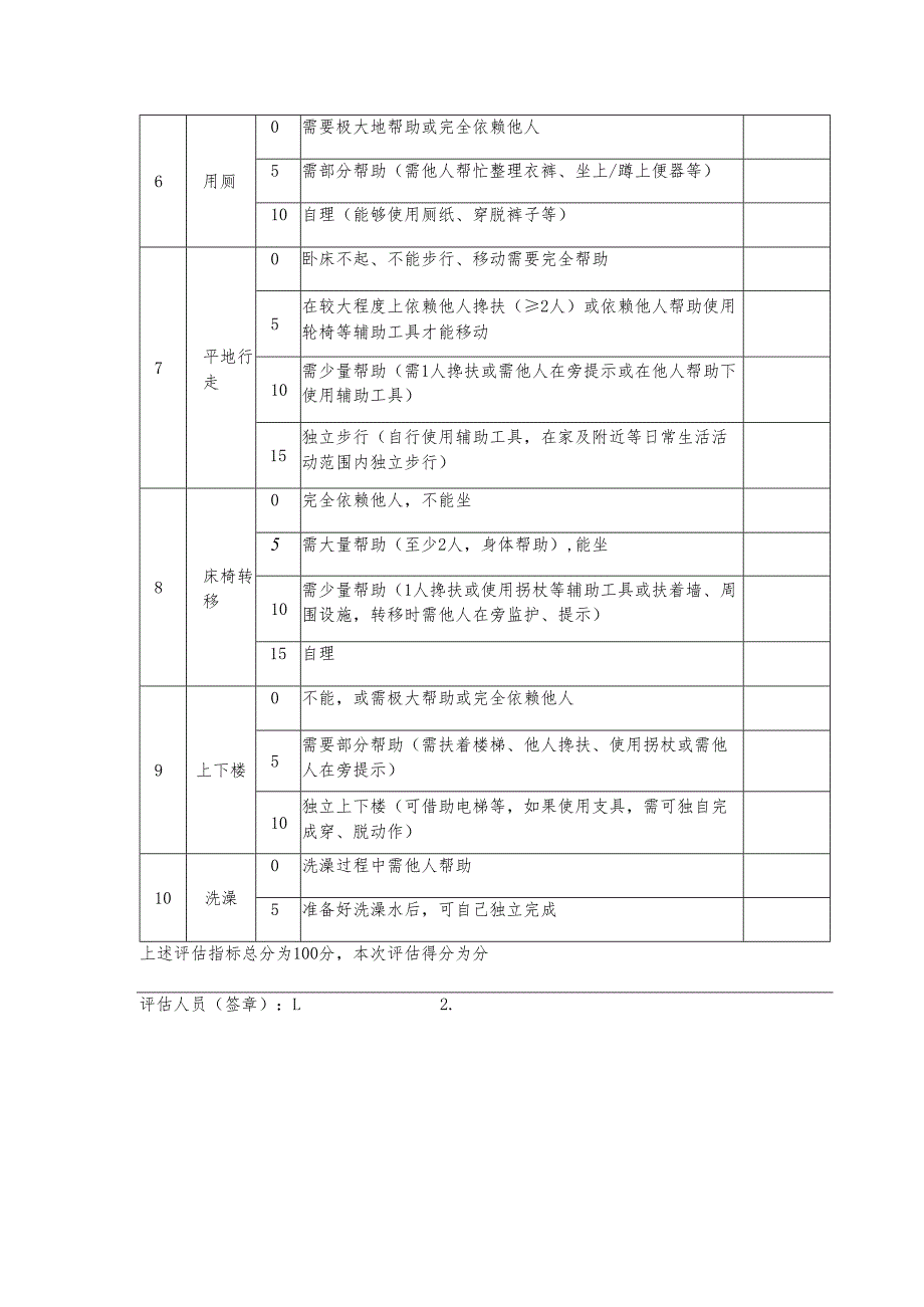 长护险失能等级评估表.docx_第2页
