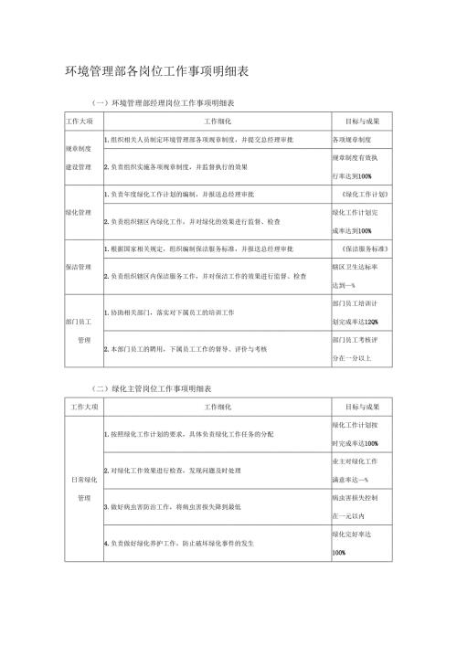 环境管理部各岗位工作事项明细表.docx