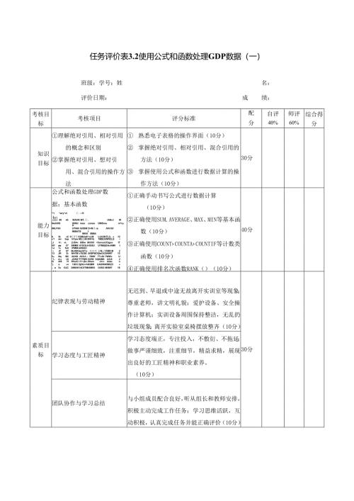 《信息技术应用》——任务评价表3.2.docx