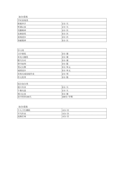 加分系统和减分系统.docx
